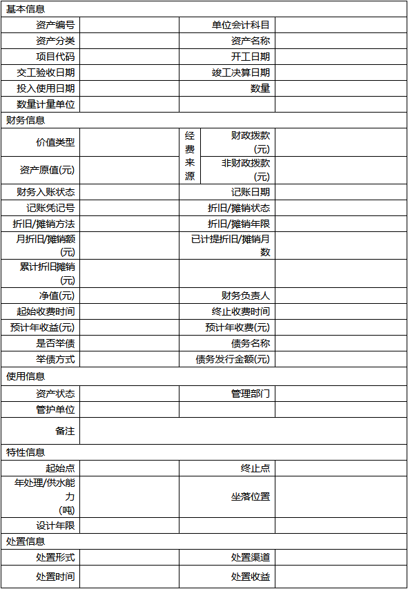 四川财政厅 住房和城乡建设厅 经济和信息化厅 公安厅 交通运输厅 水利厅关于印发《四川省市政基础设施资产管理办法(试行)》的通知