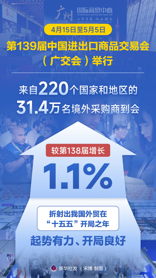 从“中国第一展”看“十五五”开局之年外贸新气象