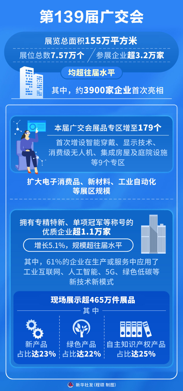 从“中国第一展”看“十五五”开局之年外贸新气象